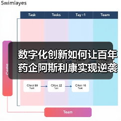 数字化创新如何让百年药企阿斯利康实现逆袭？ - 推荐阅读文章