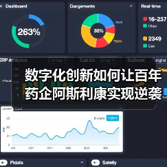 数字化创新如何让百年药企阿斯利康实现逆袭？（图4）