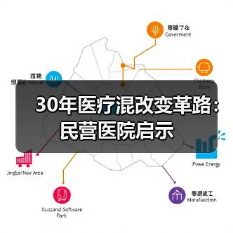 30年医疗混改变革路:民营医院启示(图3) 30年医疗混改变革路:民营医院启示(图3)