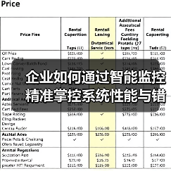 企业如何通过智能监控精准掌控系统性能与错误检测?(图1) 企业如何通过智能监控精准掌控系统性能与错误检测?(图1)