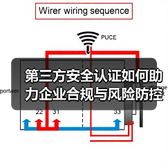 第三方安全认证如何助力企业合规与风险防控？深度解析（图3）