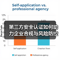 第三方安全认证如何助力企业合规与风险防控？深度解析（图4）