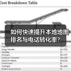 如何快速提升本地地图排名与电话转化率？ - 推荐阅读文章