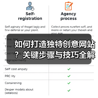 如何打造独特创意网站？关键步骤与技巧全解析（图3）