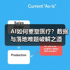 AI如何重塑医疗?数据与落地难题破解之道(图4) AI如何重塑医疗?数据与落地难题破解之道(图4)