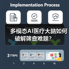 多模态AI医疗大脑如何破解筛查难题？（图1）
