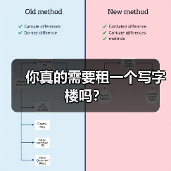 你真的需要租一个写字楼吗?(图2) 你真的需要租一个写字楼吗?(图2)