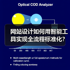 网站设计如何用智能工具实现全流程标准化？效率与体验双赢 - 推荐阅读文章