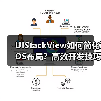 UIStackView如何简化iOS布局？高效开发技巧详解 - 推荐阅读文章