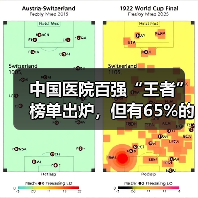 中国医院百强“王者”榜单出炉,但有65%的医院信息化还是“青铜”水平(图2) 中国医院百强“王者”榜单出炉,但有65%的医院信息化还是“青铜”水平(图2)