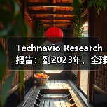 Technavio Research报告:到2023年,全球翻新医疗器械市场将增长10%(图2) Technavio Research报告:到2023年,全球翻新医疗器械市场将增长10%(图2)