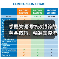 掌握关键词绩效跟踪的黄金技巧，精准掌控流量转化率 - 推荐阅读文章