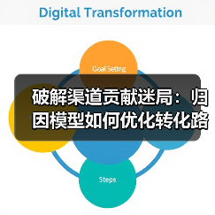 破解渠道贡献迷局:归因模型如何优化转化路径(图2) 破解渠道贡献迷局:归因模型如何优化转化路径(图2)