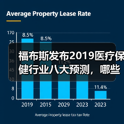 福布斯发布2019医疗保健行业八大预测，哪些领域值得关注？（图1）