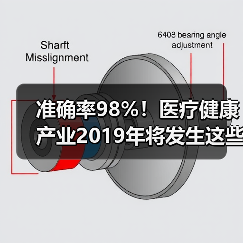 准确率98%！医疗健康产业2019年将发生这些事（图3）