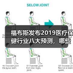福布斯发布2019医疗保健行业八大预测，哪些领域值得关注？（图3）