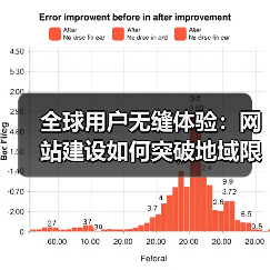 全球用户无缝体验：网站建设如何突破地域限制？（图3）