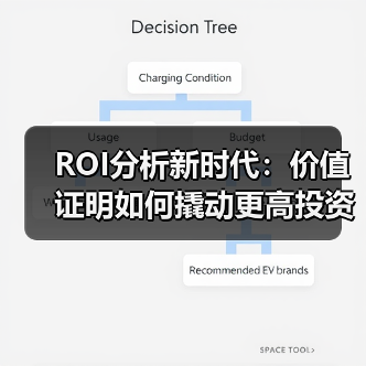 ROI分析新时代：价值证明如何撬动更高投资回报 - 推荐阅读文章
