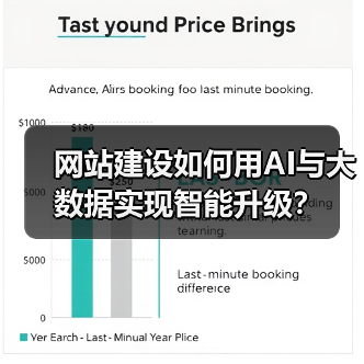 网站建设如何用AI与大数据实现智能升级？ - 推荐阅读文章