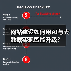 网站建设如何用AI与大数据实现智能升级?(图3) 网站建设如何用AI与大数据实现智能升级?(图3)