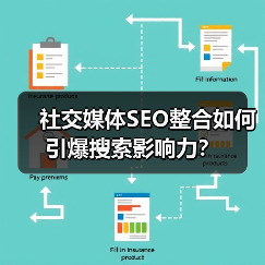 社交媒体SEO整合如何引爆搜索影响力?(图4) 社交媒体SEO整合如何引爆搜索影响力?(图4)