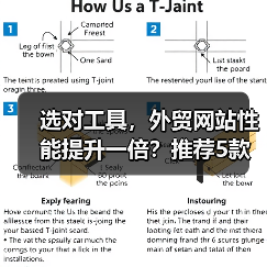 选对工具，外贸网站性能提升一倍？推荐5款必备测试神器（图4）