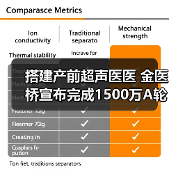 搭建产前超声医医 金医桥宣布完成1500万A轮融资（图4）