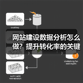 网站建设数据分析怎么做?提升转化率的关键策略(图4) 网站建设数据分析怎么做?提升转化率的关键策略(图4)