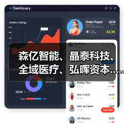 森亿智能、晶泰科技、全域医疗、弘晖资本.......AI大佬们在上海聊什么？（图1）