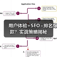 用户体验+SEO=排名爆款?实战策略揭秘(图3) 用户体验+SEO=排名爆款?实战策略揭秘(图3)
