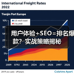 用户体验+SEO=排名爆款?实战策略揭秘(图4) 用户体验+SEO=排名爆款?实战策略揭秘(图4)