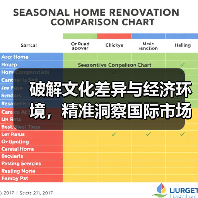 破解文化差异与经济环境，精准洞察国际市场客户需求 - 推荐阅读文章