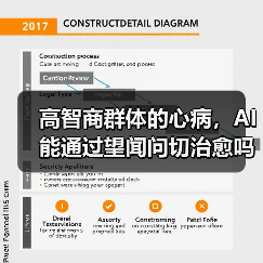 高智商群体的心病,AI能通过望闻问切治愈吗?(图4) 高智商群体的心病,AI能通过望闻问切治愈吗?(图4)