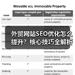 外贸网站SEO优化怎么提升？核心技巧全解析 - 推荐阅读文章
