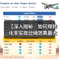 【深入揭秘：如何用转化率实现营销效果最大化】（图4）