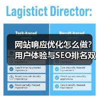 网站响应优化怎么做？用户体验与SEO排名双提升（图2）