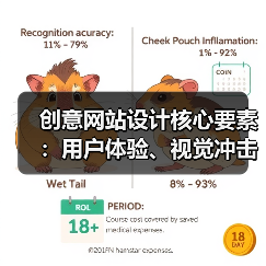 创意网站设计核心要素：用户体验、视觉冲击与技术创新启示 - 推荐阅读文章