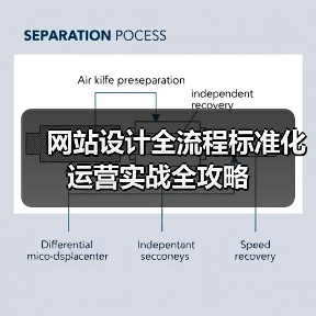 网站设计全流程标准化运营实战全攻略(图2) 网站设计全流程标准化运营实战全攻略(图2)