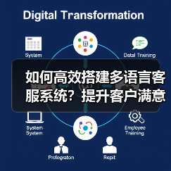 如何高效搭建多语言客服系统?提升客户满意度全解析(图2) 如何高效搭建多语言客服系统?提升客户满意度全解析(图2)