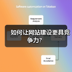 如何让网站建设更具竞争力？（图2）