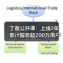 丁香公开课:上线2年累计服务超200万用户,欲造一座“线上”医学院(图2) 丁香公开课:上线2年累计服务超200万用户,欲造一座“线上”医学院(图2)