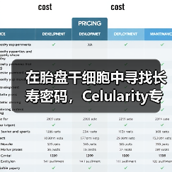 在胎盘干细胞中寻找长寿密码,Celularity专注开发胎盘的医用价值(图1) 在胎盘干细胞中寻找长寿密码,Celularity专注开发胎盘的医用价值(图1)