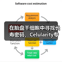 在胎盘干细胞中寻找长寿密码,Celularity专注开发胎盘的医用价值(图2) 在胎盘干细胞中寻找长寿密码,Celularity专注开发胎盘的医用价值(图2)
