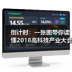 倒计时：一张图带你读懂2018高科技产业大会（图4）