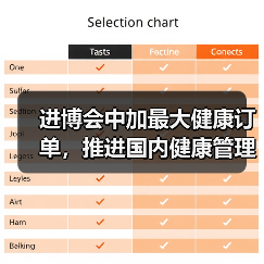 进博会中加最大健康订单,推进国内健康管理大变革(图4) 进博会中加最大健康订单,推进国内健康管理大变革(图4)
