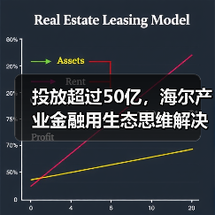 投放超过50亿，海尔产业金融用生态思维解决民营医院发展难题 - 推荐阅读文章
