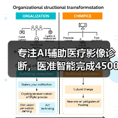 专注AI辅助医疗影像诊断，医准智能完成4500万元A轮融资（图4）