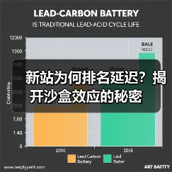 新站为何排名延迟?揭开沙盒效应的秘密(图2) 新站为何排名延迟?揭开沙盒效应的秘密(图2)