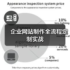 企业网站制作全流程定制实战 - 推荐阅读文章
