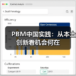 PBM中国实践:从本土创新看机会何在(图2) PBM中国实践:从本土创新看机会何在(图2)